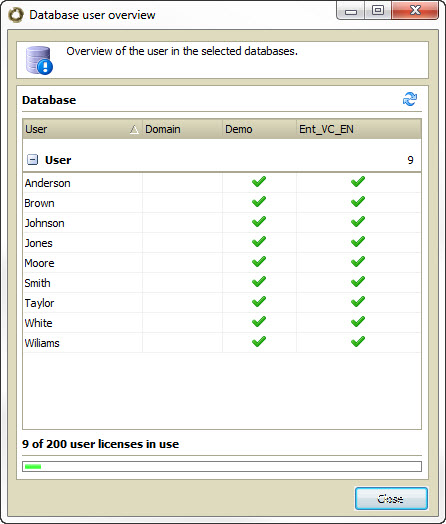 database_user_information