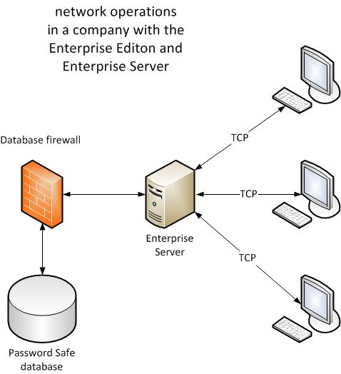 Enterprise_Server_EN