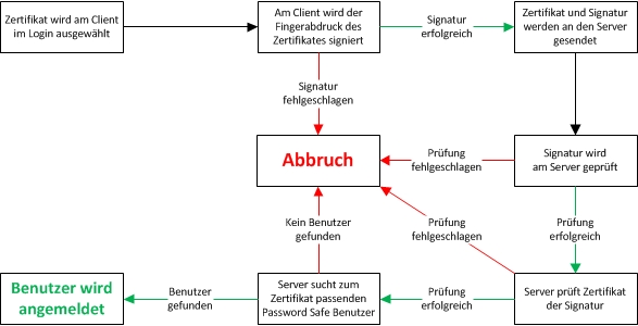 schaubild_pki