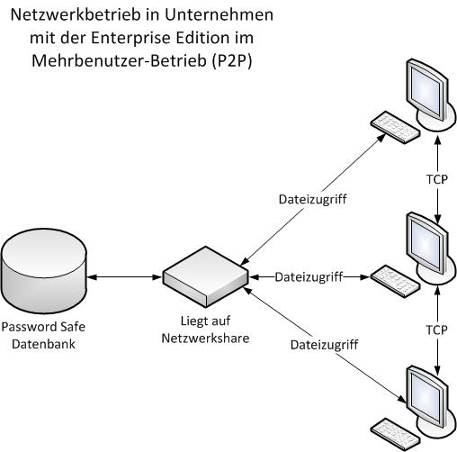 Schema_Enterprise