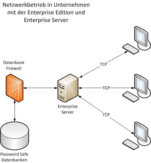 Schema_Enterprise_Server